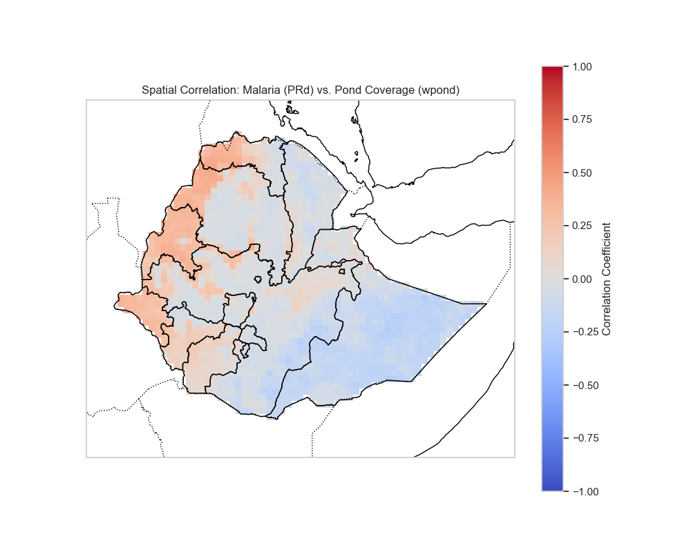 Spatial Correlation PRd vs wpond