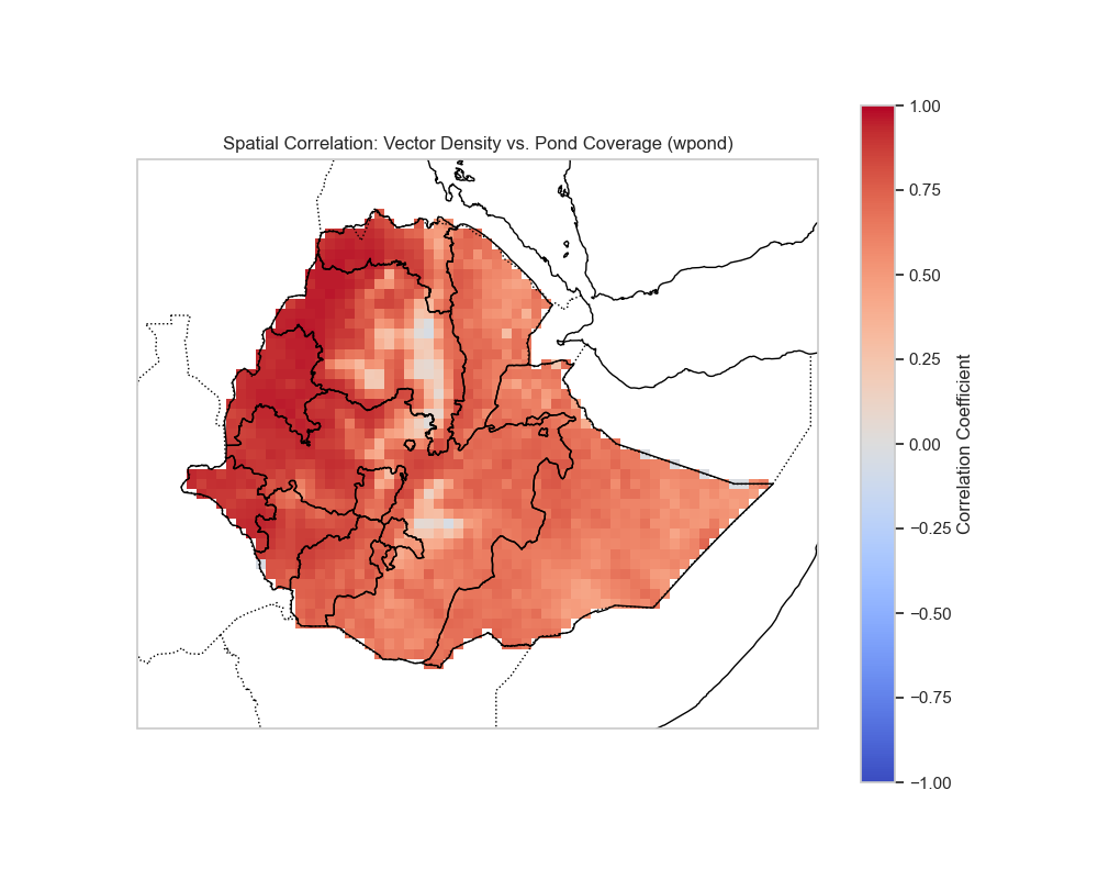 Spatial Correlation Vector vs wpond