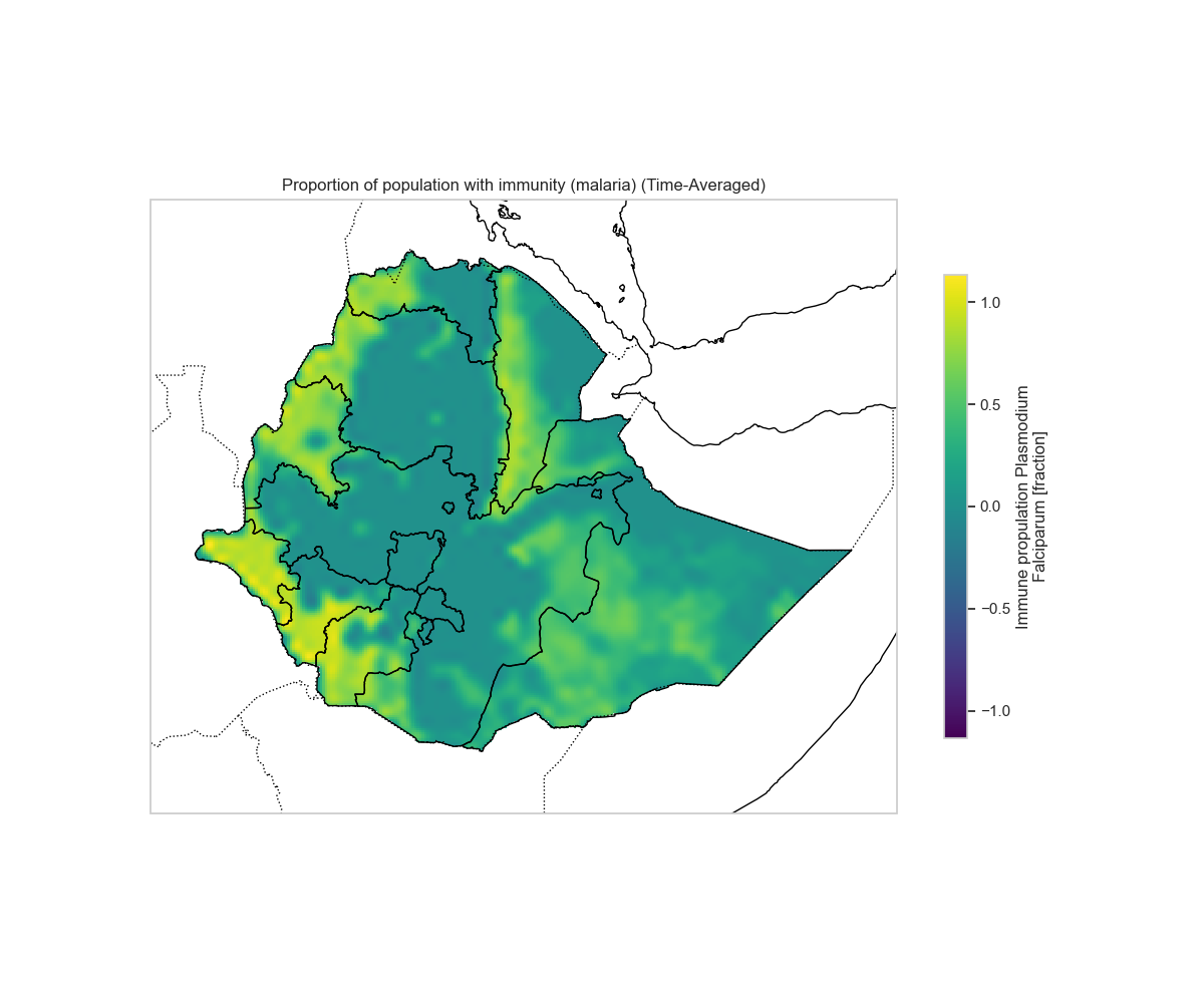 Immunity Spatial Map